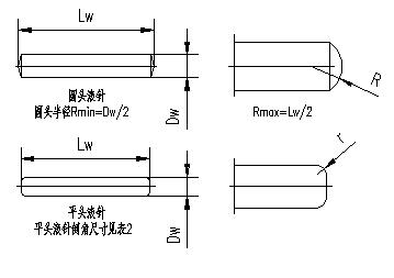 各種規格的滾針 各種規格的滾針