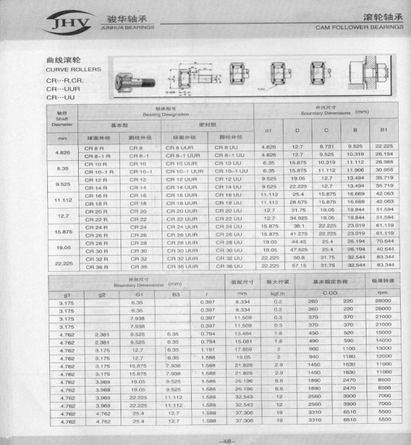CF系列滾輪軸承 CF系列滾輪軸承
